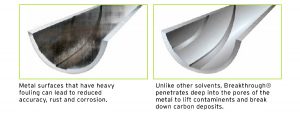 Breakthrough Clean Products - Tactical Solutions
